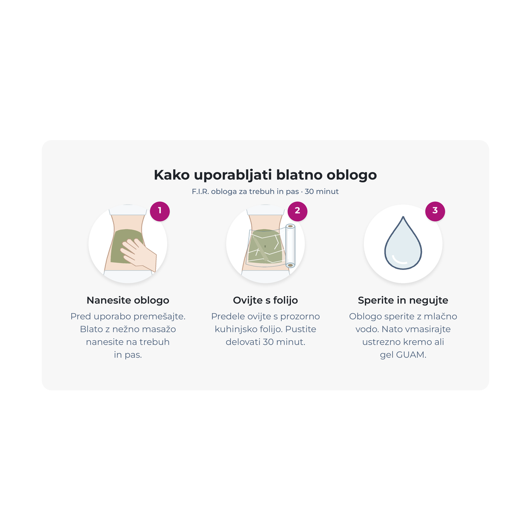 Navodila za uporabo: F.I.R. obloga za trebuh in pas · 30 minut. nanesite oblogo, ovijte s folijo, sperite in negujte.